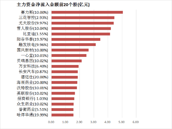 实时外汇行情解读，这几个因素决定你的理财方向！